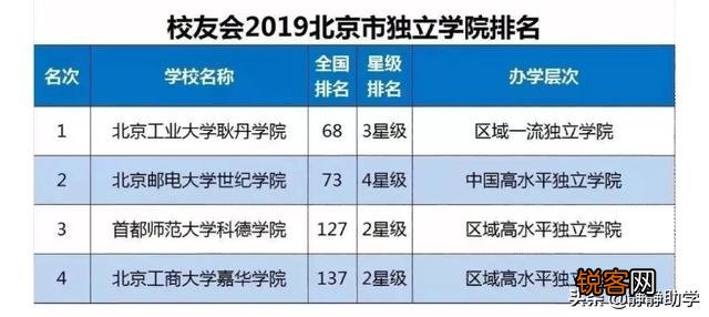 国有民办独立学院有哪些？