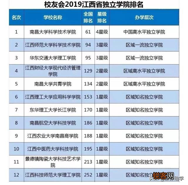 国有民办独立学院有哪些？