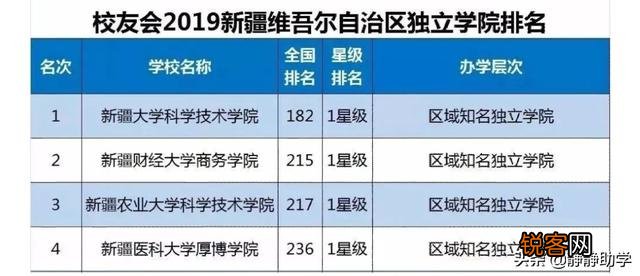 国有民办独立学院有哪些？