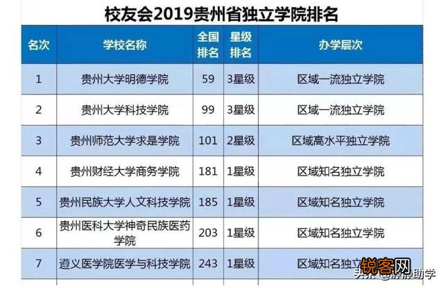 国有民办独立学院有哪些？