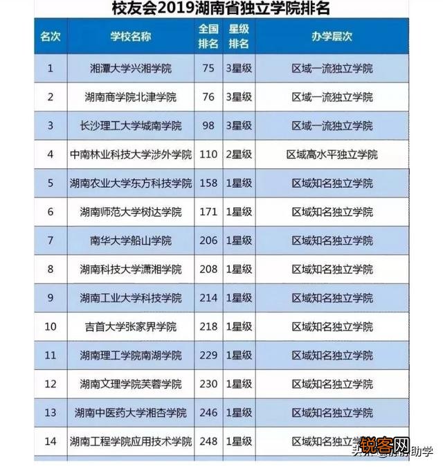 国有民办独立学院有哪些？