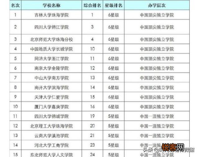 如何解析独立学院未来发展方向？