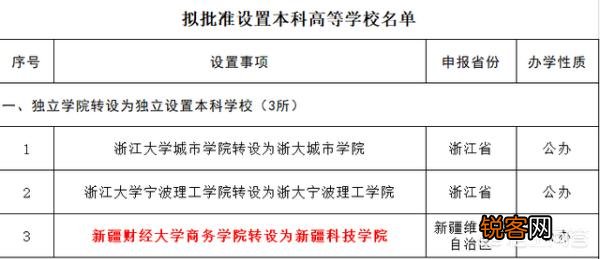 公办大学民办大学独立学院有何区别？非公办院校国家承认学历吗？
