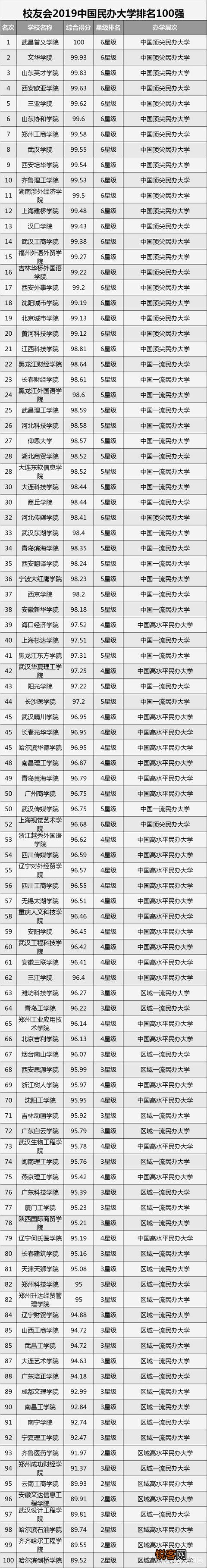 民办大学和独立学院有什么区别？