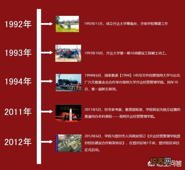 民办大学和独立学院有什么区别?