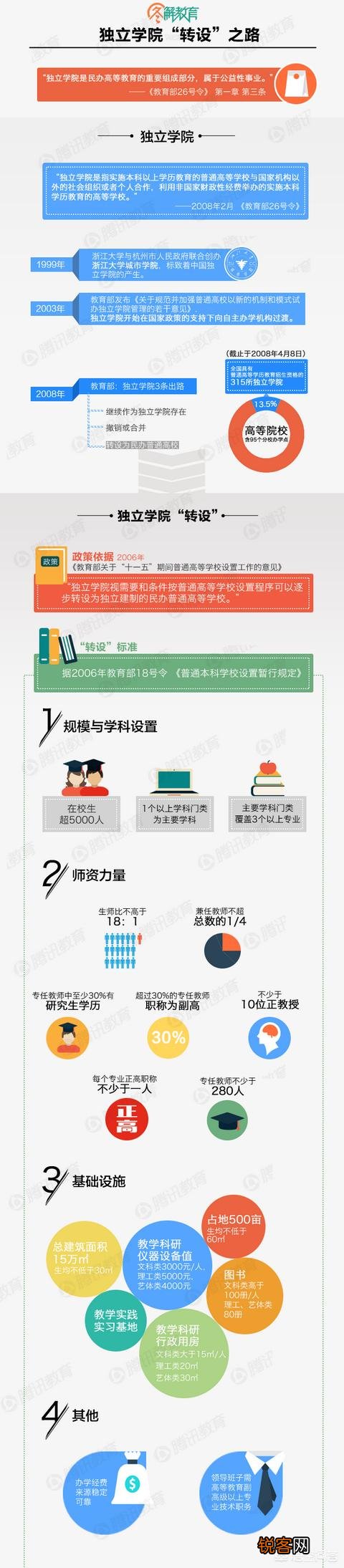 民办大学和独立学院有什么区别?