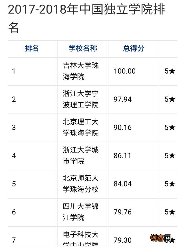 独立院校与普通高等院校有什么区别？