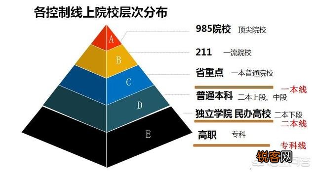 独立院校与普通高等院校有什么区别？