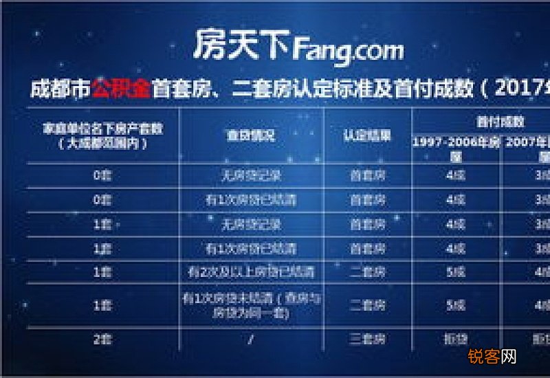 梧州市二套房公积金贷款月供为何增加了？