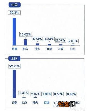 李彦宏被泼水,谁会被解雇？