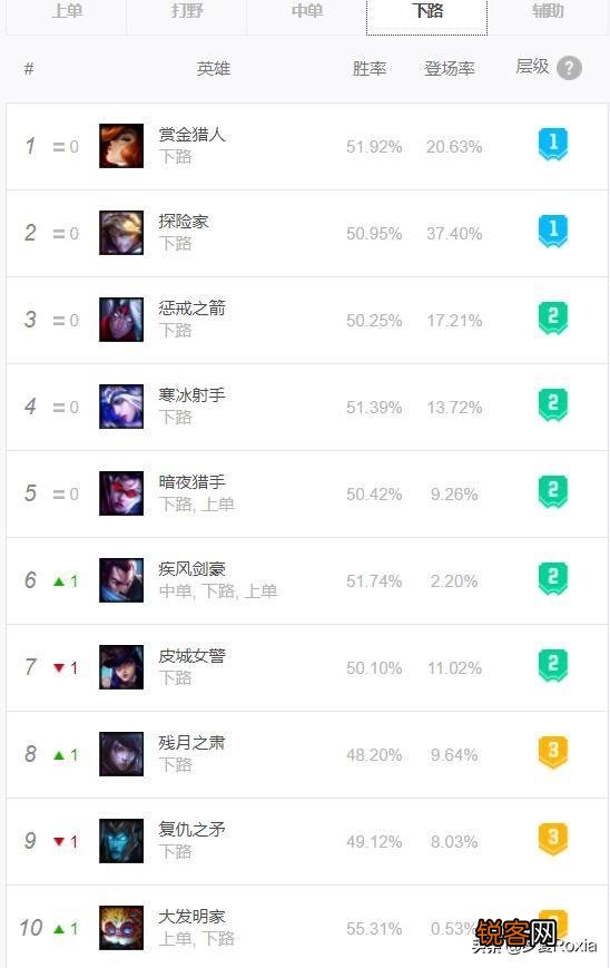 UZI自创“骑脸流”EZ,15%群吸,18分钟4万输出,3600的死亡之舞成核心,你怎么看？