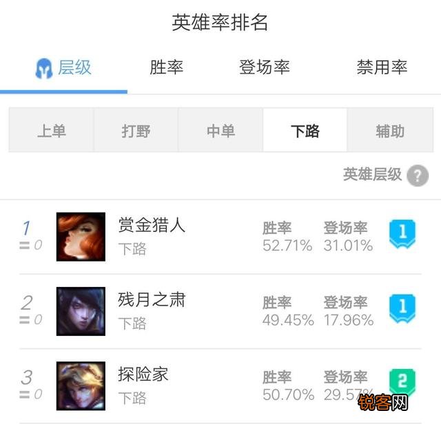 LOL“刷野EZ”重出江湖,无限减速再成峡谷T1,拳头2个改动帮大忙,你有何看法？