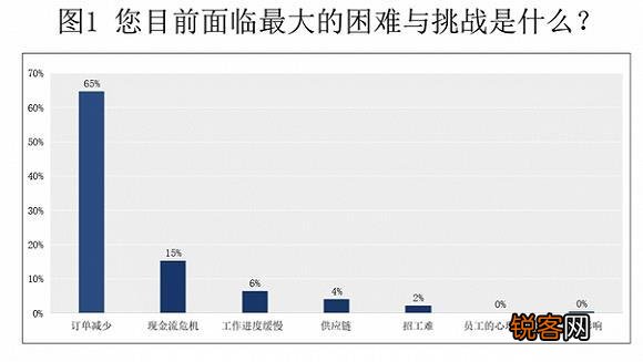 招聘单位那么多,为什么还有很多人找不到工作？