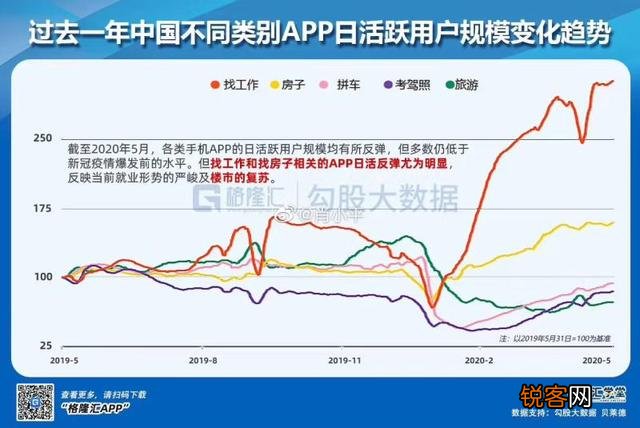 招聘单位那么多,为什么还有很多人找不到工作？