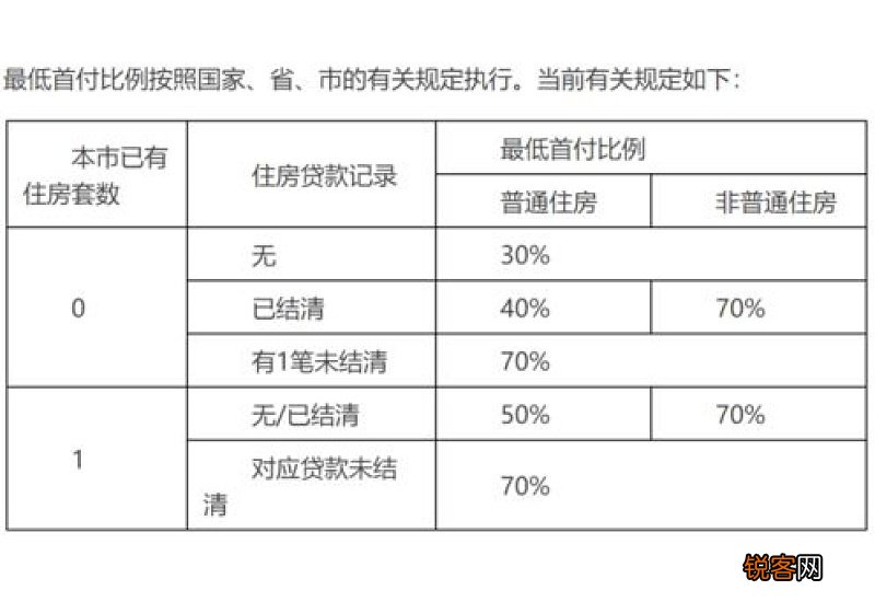固原住房公积金个人住房贷款政策有新变化！