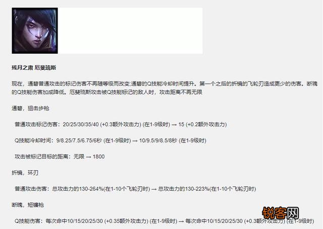 LOL迎来“下路大洗牌”,厄斐琉斯大砍,女枪跌落神坛,EZ重新封神,如何点评？