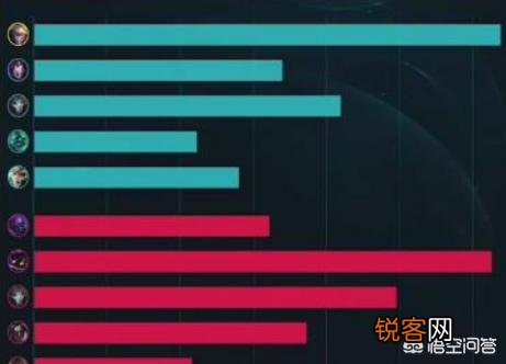 LOL“搅屎流EZ出现”,3000血量,400攻击,250护甲,后期完美输出,如何操作呢？