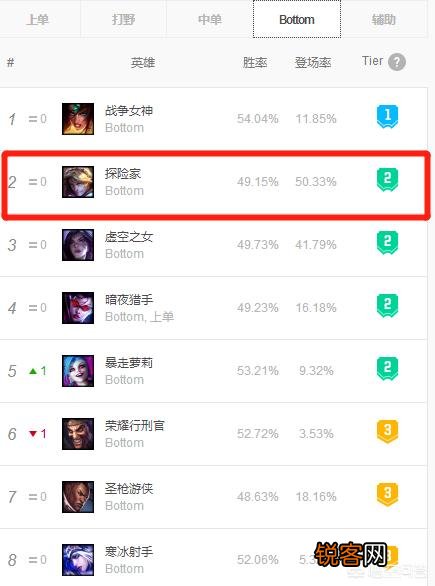 LOL“搅屎流EZ出现”,3000血量,400攻击,250护甲,后期完美输出,如何操作呢？