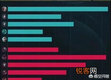 LOL“搅屎流EZ出现”,3000血量,400攻击,250护甲,后期完美输出,如何操作呢？