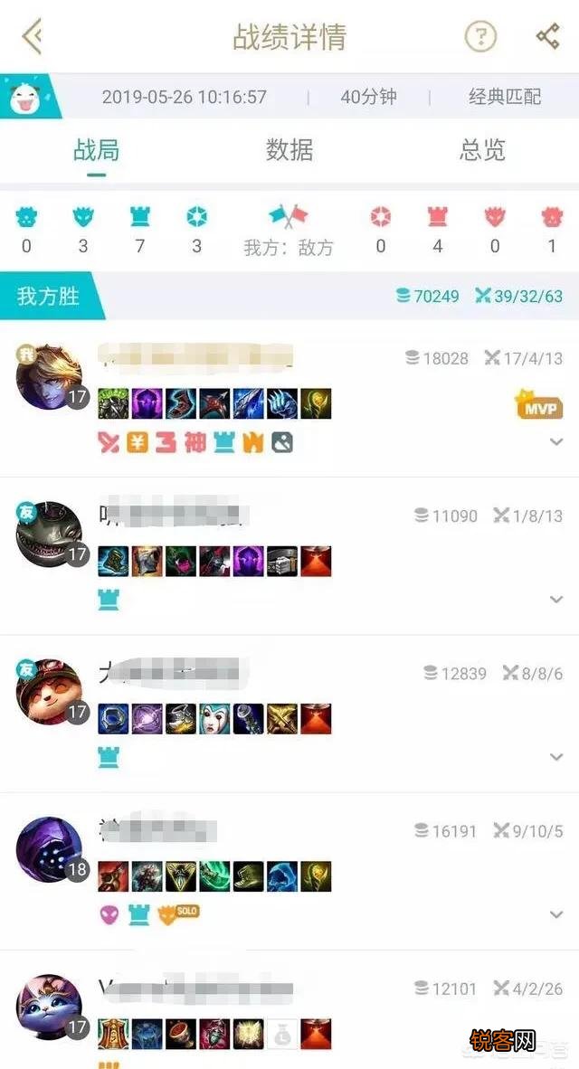 LOL“又一个新的EZ套路风靡峡谷”,玩家称又肉伤害又高,但依旧是混子,如何操作呢？