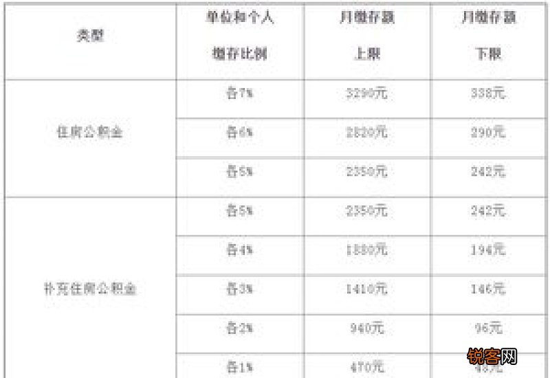 柳州这类单位的住房公积金缴存比例将调整！有意见快提