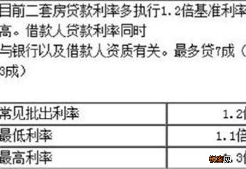 雄安新区：执行“认房不认贷”、首套房5年以上公积金贷款利率为3.1%