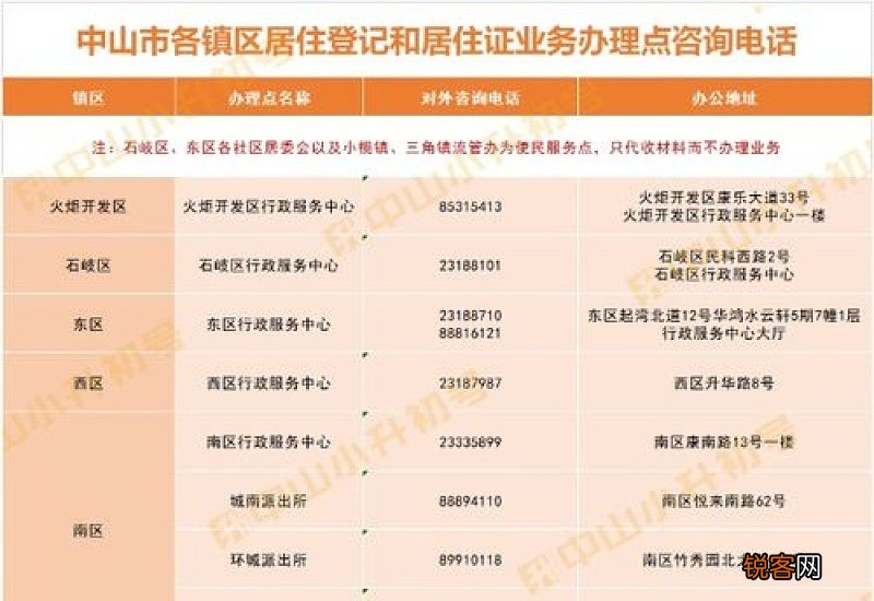 中山：来了！2023年度公积金积分入学证明攻略给你整理好了