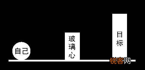 职场成长过程中,怎么对待职场玻璃心一事？