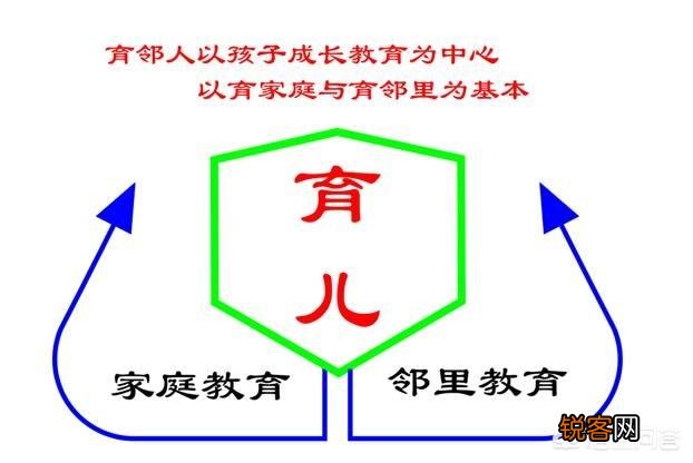 现在的家庭父母如何与孩子和谐相处,如何正确引导孩子,人生观、价值观呢？