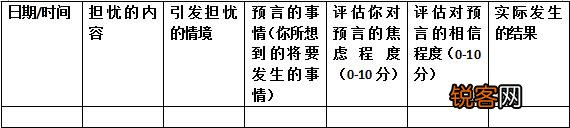 比较敏感而且还有点玻璃心,总会因为别人的一句话而想太多,对于我这种有什么办法可以帮助吗？