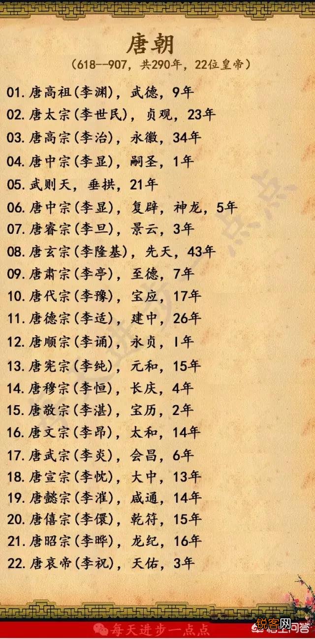 唐朝一共有多少位皇帝？你觉得其中治国最高明的皇帝是谁？为什么？