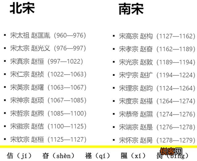 宋太祖的后代中,有哪些皇帝？