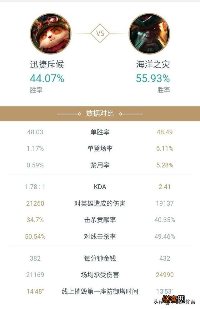 英雄联盟中有哪些英雄天生就比较克制提莫呢？