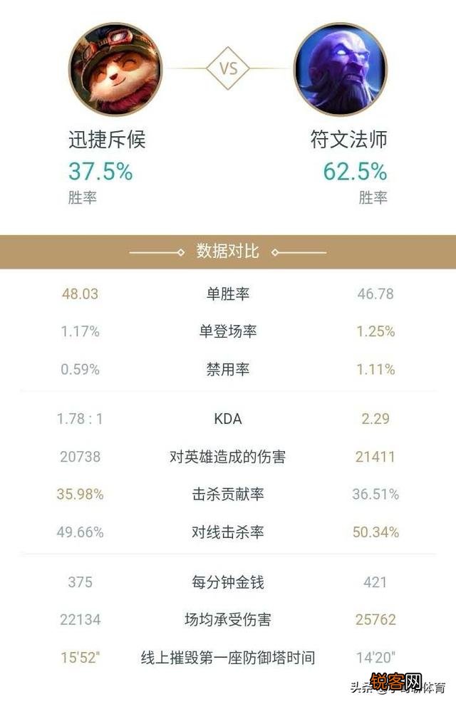 英雄联盟中有哪些英雄天生就比较克制提莫呢？