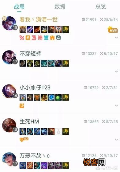 《英雄联盟》网友晒出自己VN独特的出装思路,并表示：“又肉,又能输出”,你认为呢？