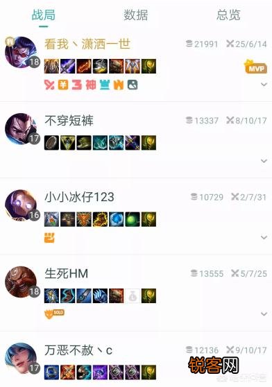 《英雄联盟》网友晒出自己VN独特的出装思路,并表示：“又肉,又能输出”,你认为呢？