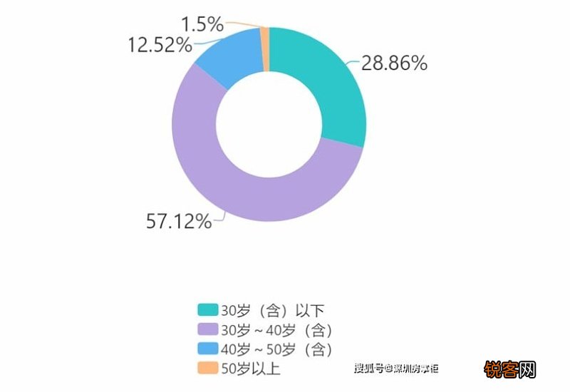 去年岳阳公积金提高贷款上限，发放60万以上贷款397笔