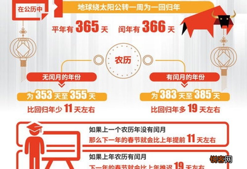 为什么2021年春节那么晚