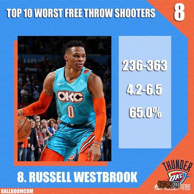 NBA本赛季最烂的罚球排行榜,你会怎么排？