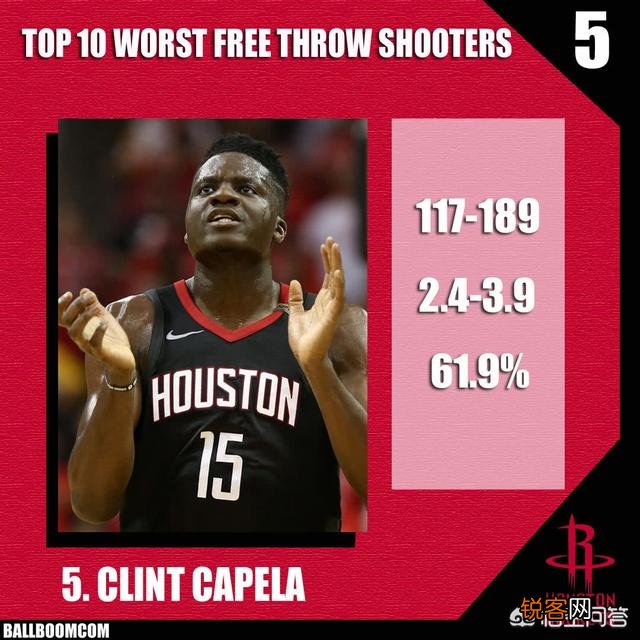 NBA本赛季最烂的罚球排行榜,你会怎么排？