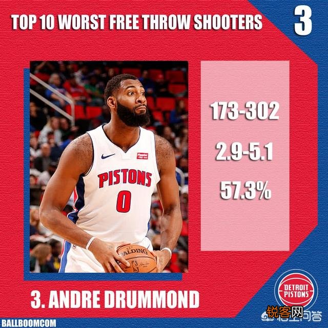 NBA本赛季最烂的罚球排行榜,你会怎么排？