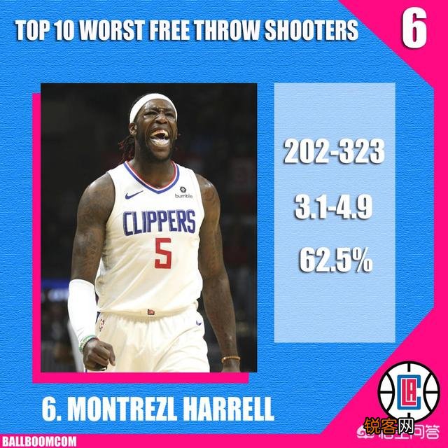 NBA本赛季最烂的罚球排行榜,你会怎么排？