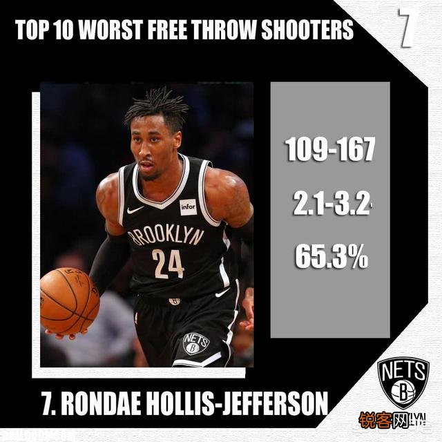 NBA本赛季最烂的罚球排行榜,你会怎么排？