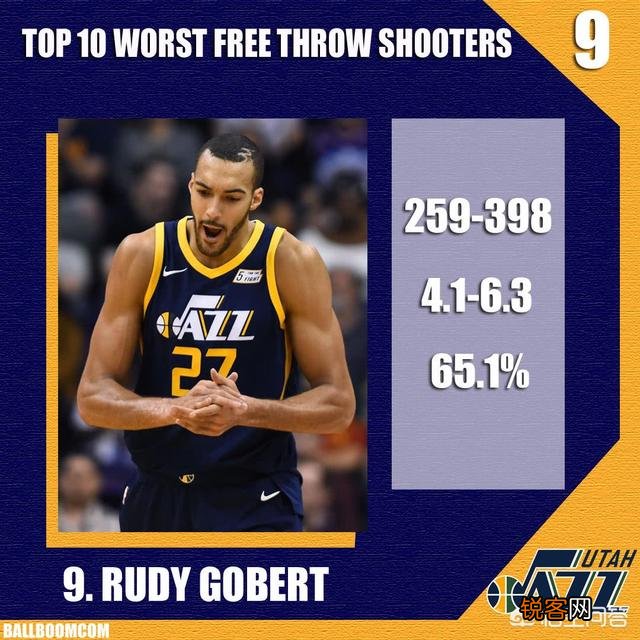 NBA本赛季最烂的罚球排行榜,你会怎么排？