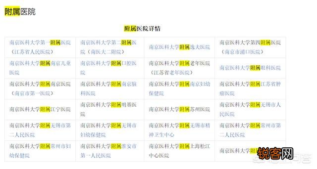 南方医科大学和南京医科大学那个更好？