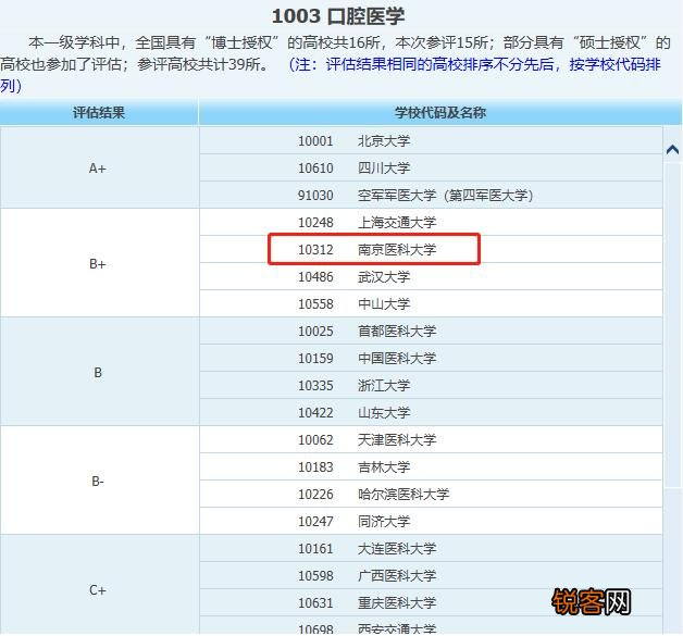 学临床医学报考南京医科大学还是苏州大学医学院？