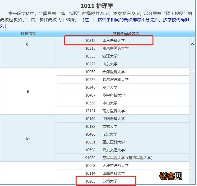 学临床医学报考南京医科大学还是苏州大学医学院？