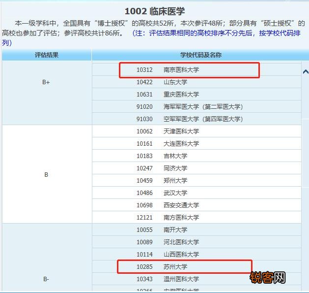 学临床医学报考南京医科大学还是苏州大学医学院？