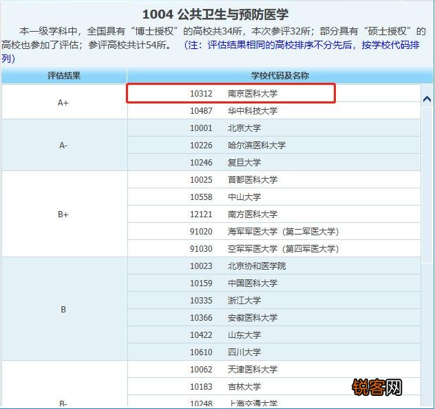 学临床医学报考南京医科大学还是苏州大学医学院？