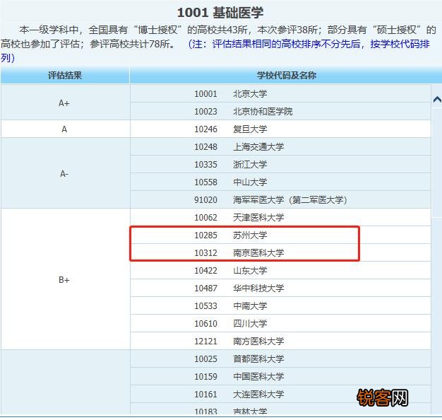 学临床医学报考南京医科大学还是苏州大学医学院？